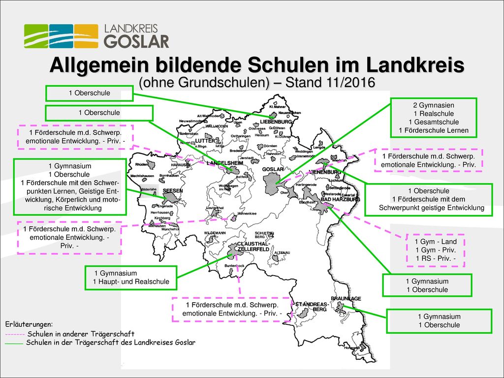 Allgemein bildende Schulen im Landkreis (ohne Grundschulen) – Stand 11/2016
