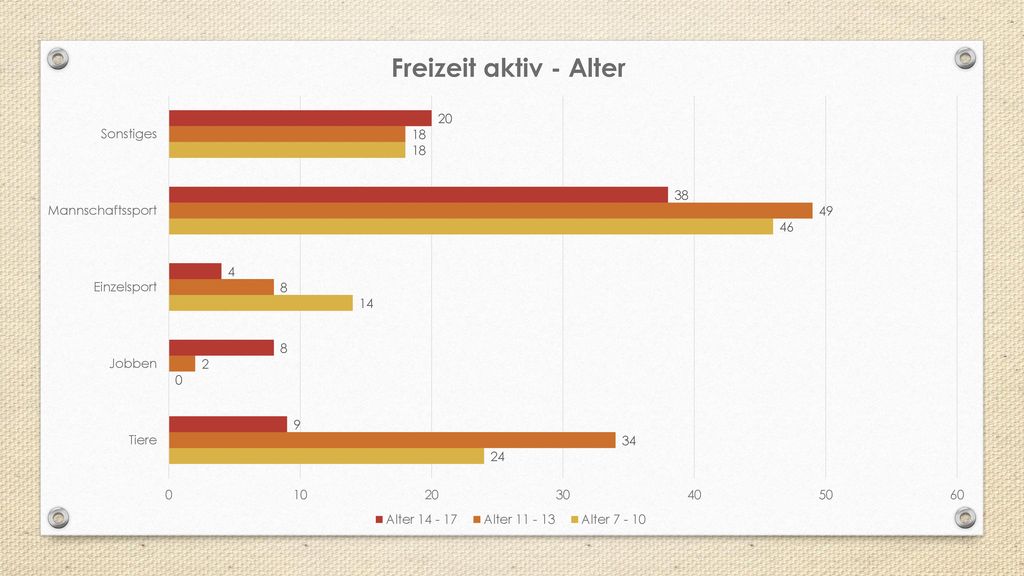 Mannschaftsport hoher an Teil der Altersgruppe 7-10 und 11-13