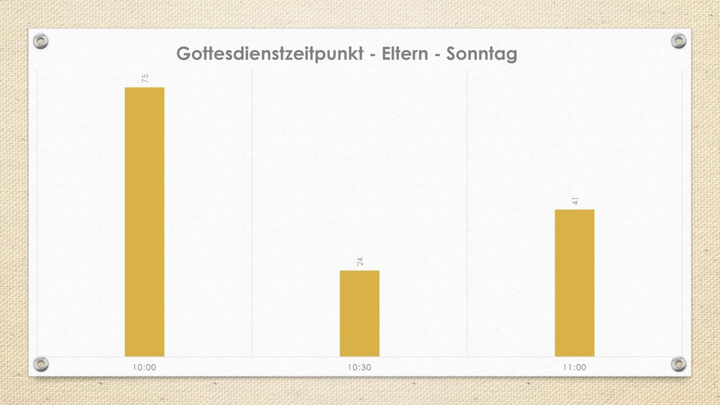Gottesdienstzeitpunkt - Eltern - Sonntag