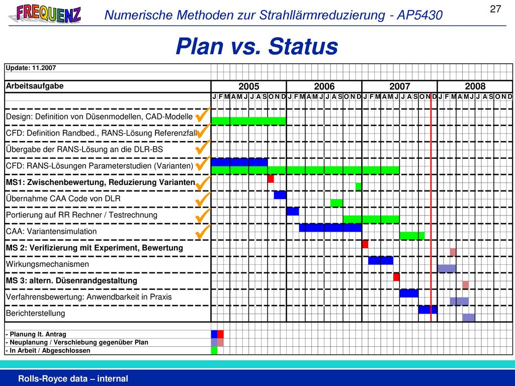 Plan vs. Status        