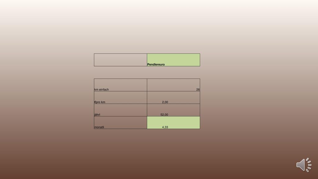 Pendlereuro km einfach 26 €pro km 2,00 jährl 52,00 monatli 4,33