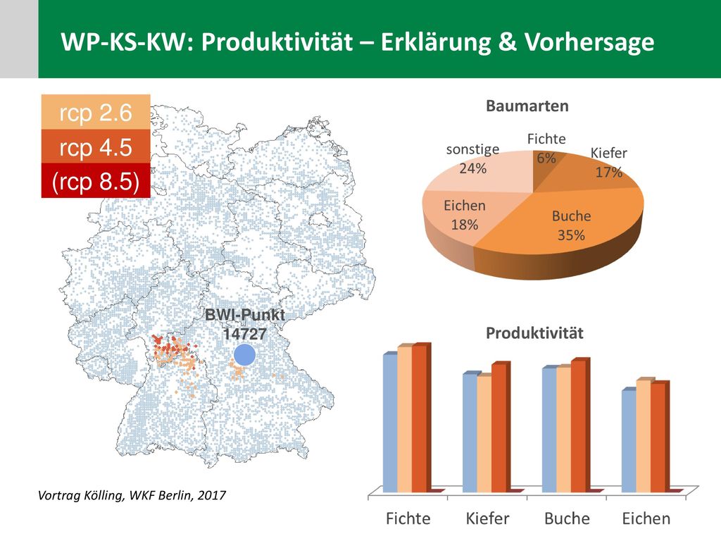 WP-KS-KW: Produktivität – Erklärung & Vorhersage