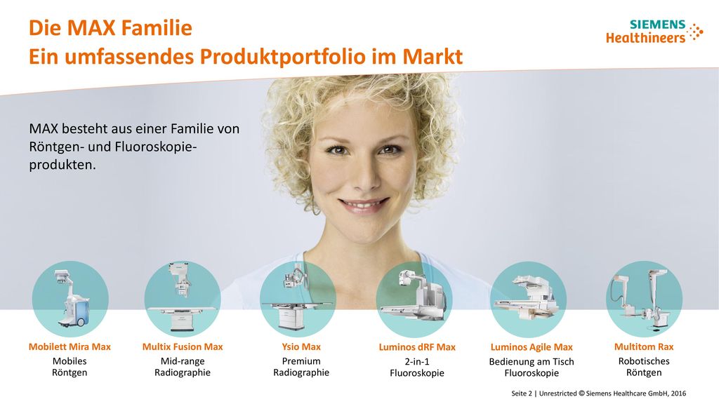 Die MAX Familie Ein umfassendes Produktportfolio im Markt