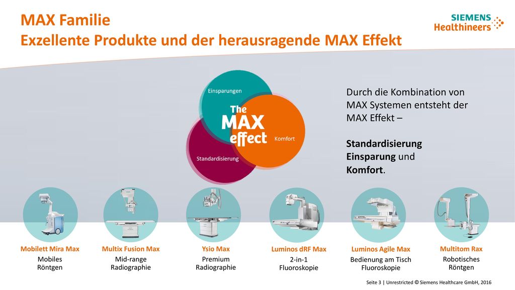 MAX Familie Exzellente Produkte und der herausragende MAX Effekt