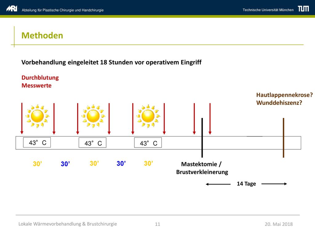 Methoden Vorbehandlung eingeleitet 18 Stunden vor operativem Eingriff