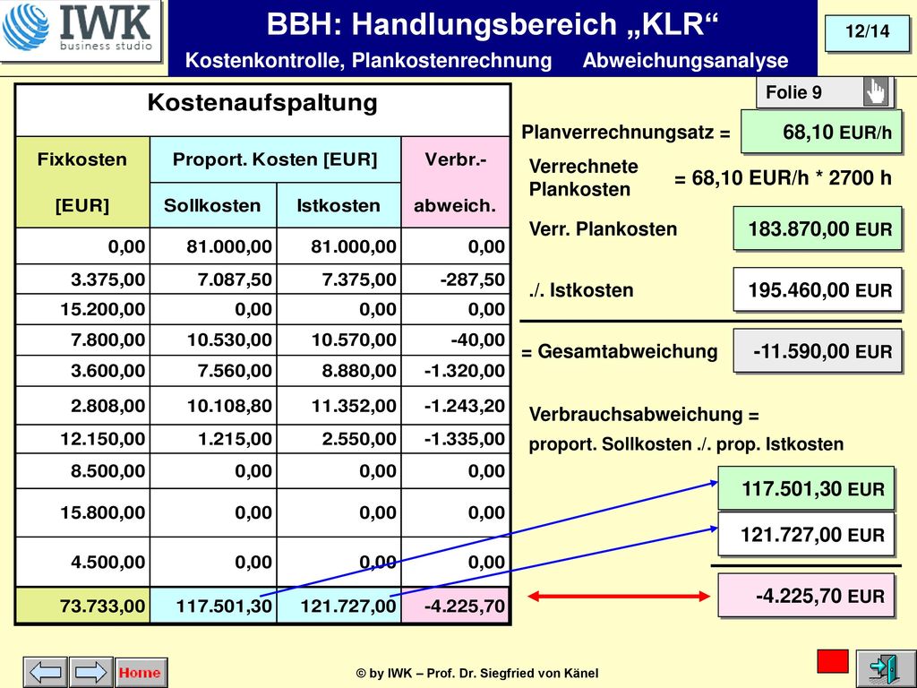 Abweichungsanalyse 68,10 EUR/h = 68,10 EUR/h * 2700 h ,00 EUR