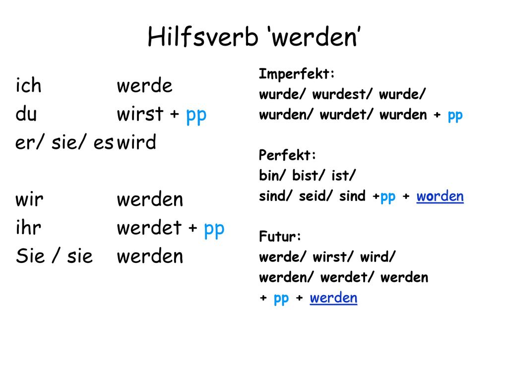 Hilfsverb ‘werden’ ich werde du wirst + pp er/ sie/ es wird wir werden