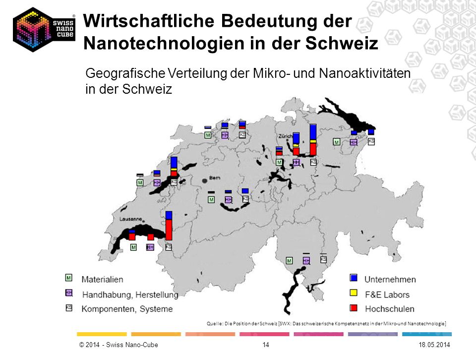 Wirtschaftliche Bedeutung der Nanotechnologien in der Schweiz