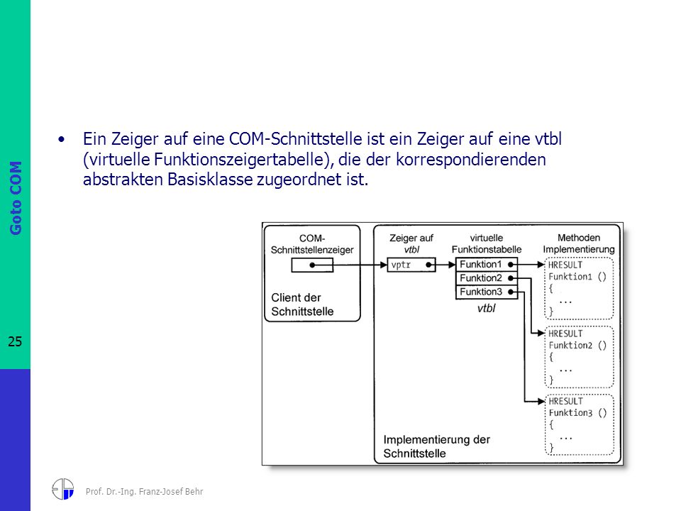 Ein Zeiger auf eine COM-Schnittstelle ist ein Zeiger auf eine vtbl (virtuelle Funktionszeigertabelle), die der korrespondierenden abstrakten Basisklasse zugeordnet ist.