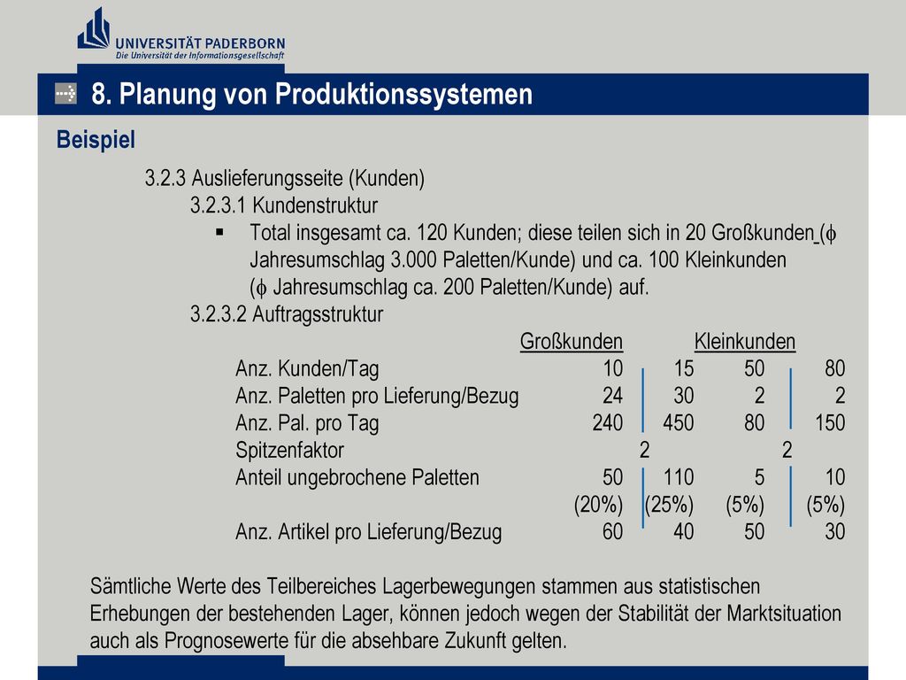 8. Planung von Produktionssystemen