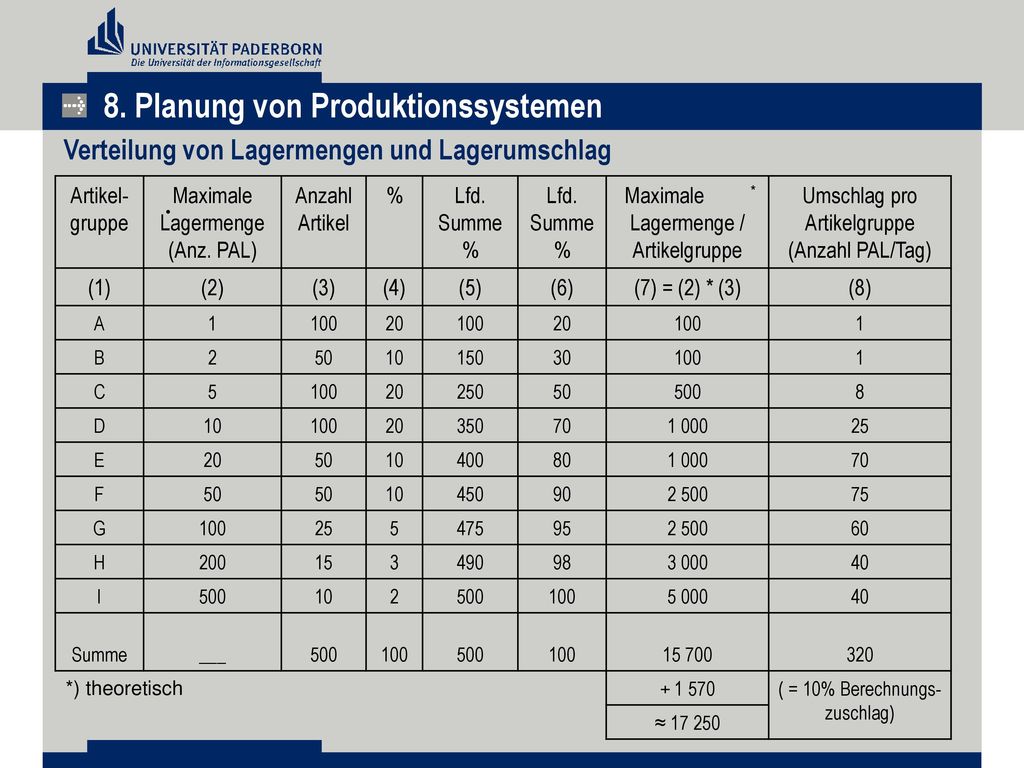 8. Planung von Produktionssystemen