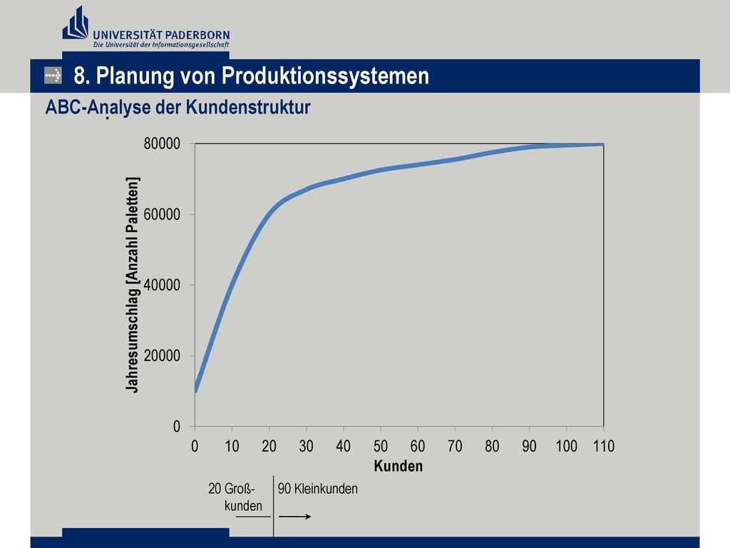 8. Planung von Produktionssystemen