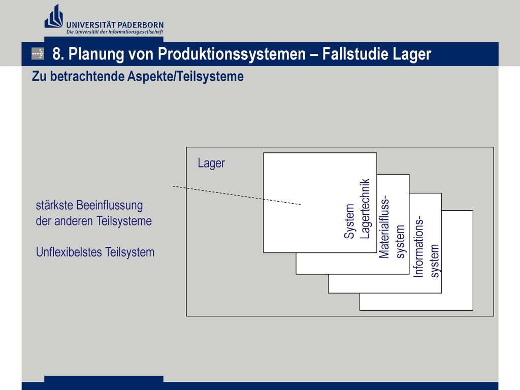 8. Planung von Produktionssystemen – Fallstudie Lager