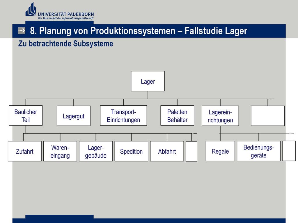8. Planung von Produktionssystemen – Fallstudie Lager