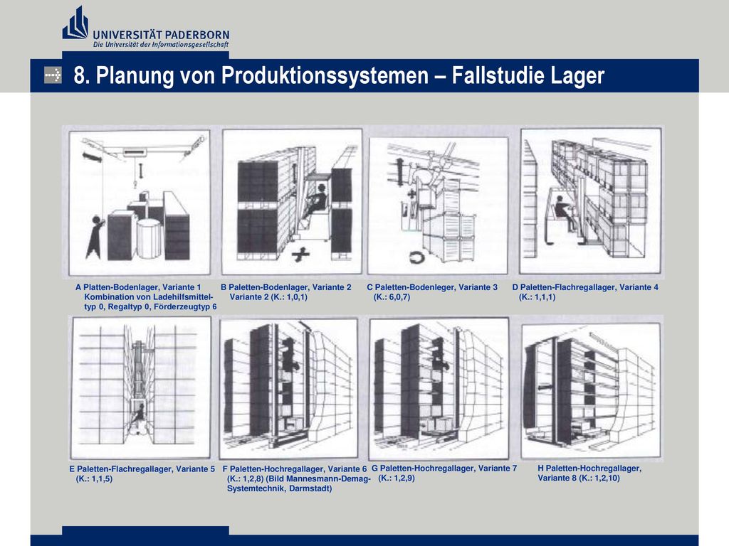 8. Planung von Produktionssystemen – Fallstudie Lager