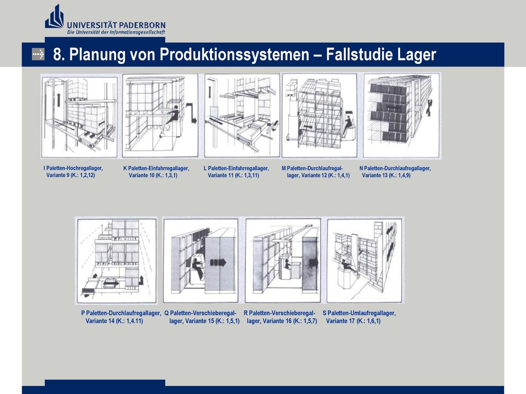 8. Planung von Produktionssystemen – Fallstudie Lager