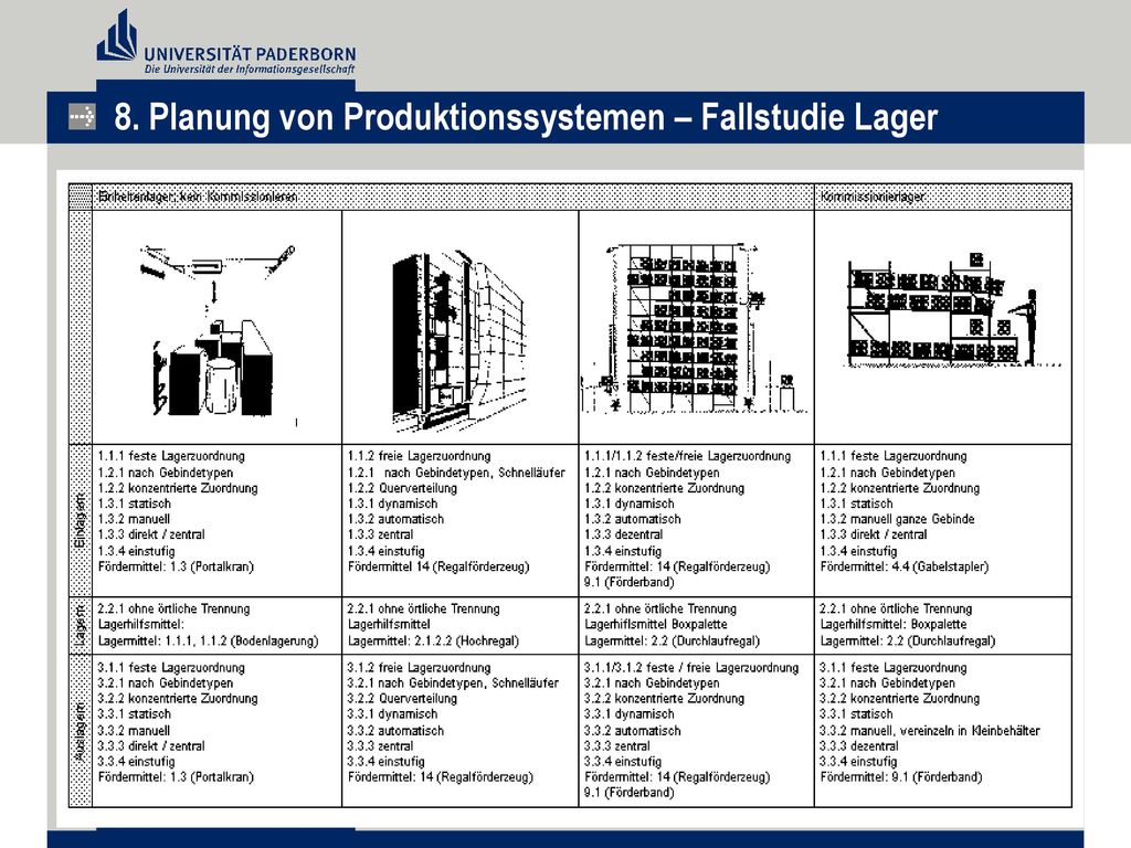 8. Planung von Produktionssystemen – Fallstudie Lager
