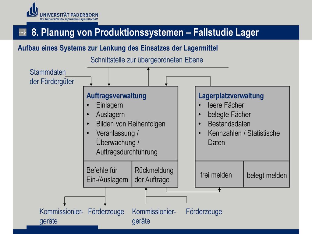 8. Planung von Produktionssystemen – Fallstudie Lager