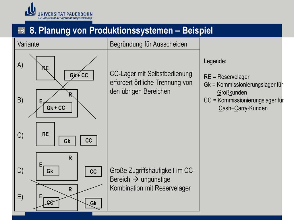 8. Planung von Produktionssystemen – Beispiel