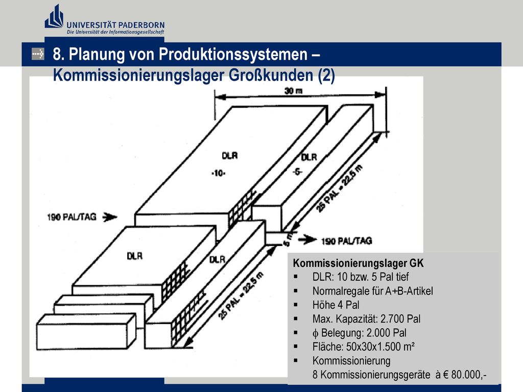 8. Planung von Produktionssystemen – Kommissionierungslager Großkunden (2)