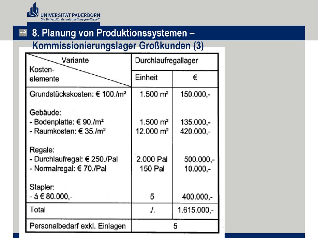 8. Planung von Produktionssystemen – Kommissionierungslager Großkunden (3)