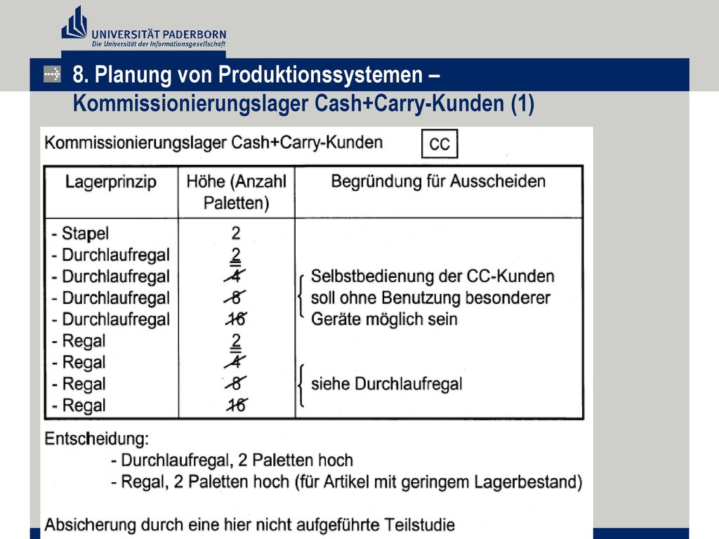 8. Planung von Produktionssystemen – Kommissionierungslager Cash+Carry-Kunden (1)