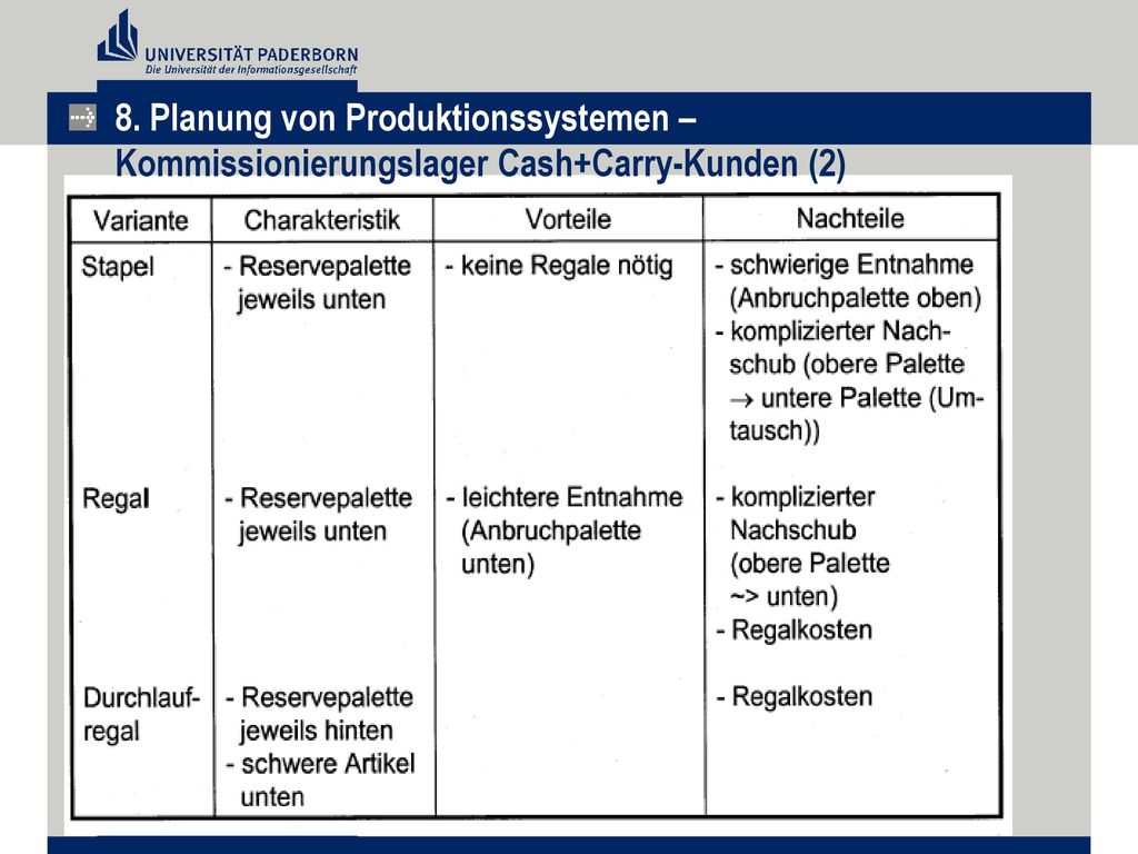 8. Planung von Produktionssystemen – Kommissionierungslager Cash+Carry-Kunden (2)