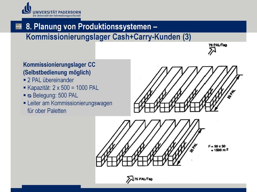 8. Planung von Produktionssystemen – Kommissionierungslager Cash+Carry-Kunden (3)