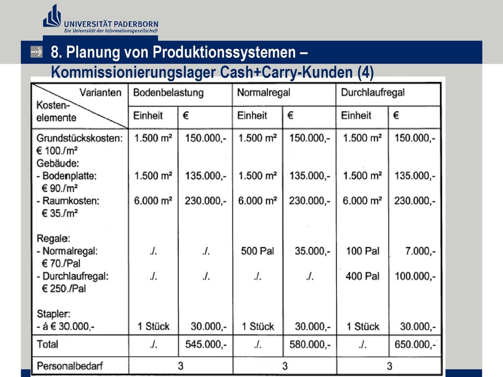 8. Planung von Produktionssystemen – Kommissionierungslager Cash+Carry-Kunden (4)