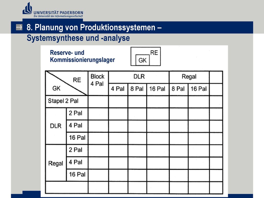 8. Planung von Produktionssystemen – Systemsynthese und -analyse