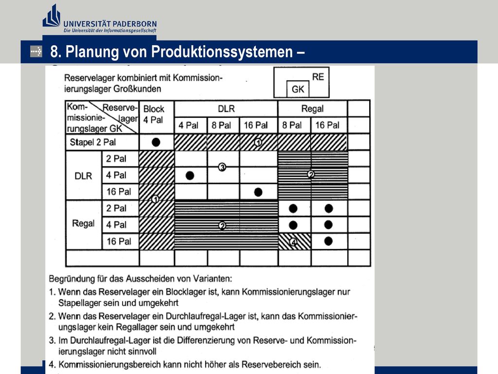 8. Planung von Produktionssystemen – Systemsynthese und -analyse