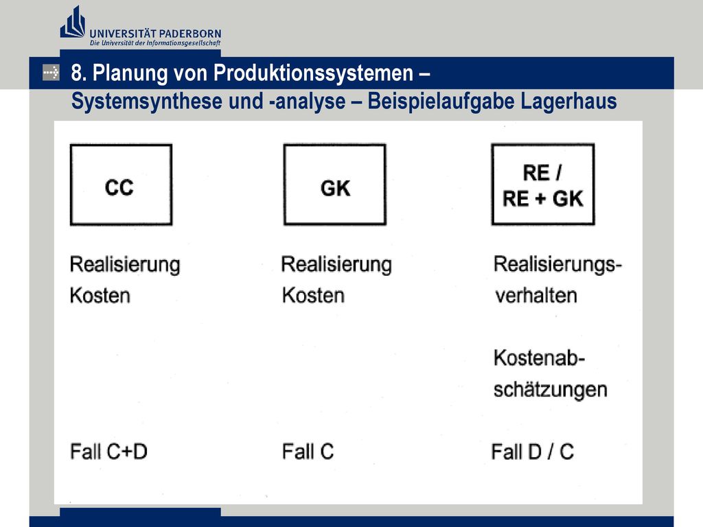 8. Planung von Produktionssystemen – Systemsynthese und -analyse – Beispielaufgabe Lagerhaus