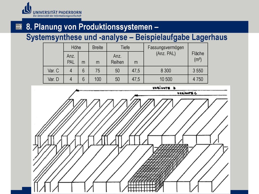 8. Planung von Produktionssystemen – Systemsynthese und -analyse – Beispielaufgabe Lagerhaus