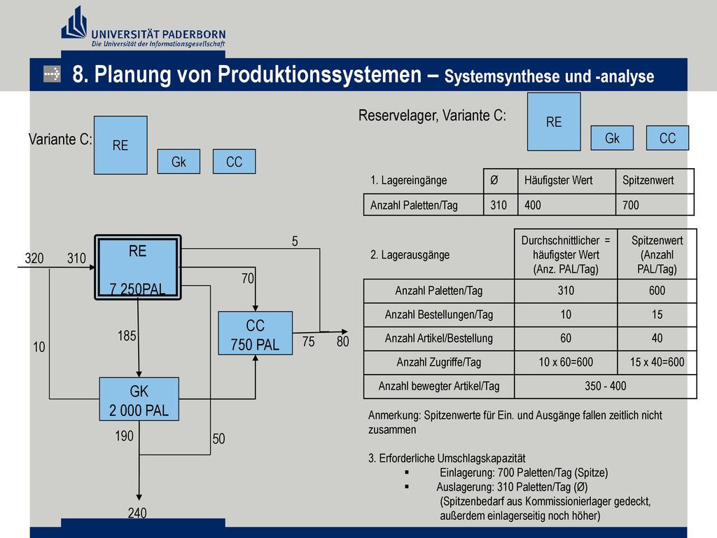 8. Planung von Produktionssystemen – Systemsynthese und -analyse