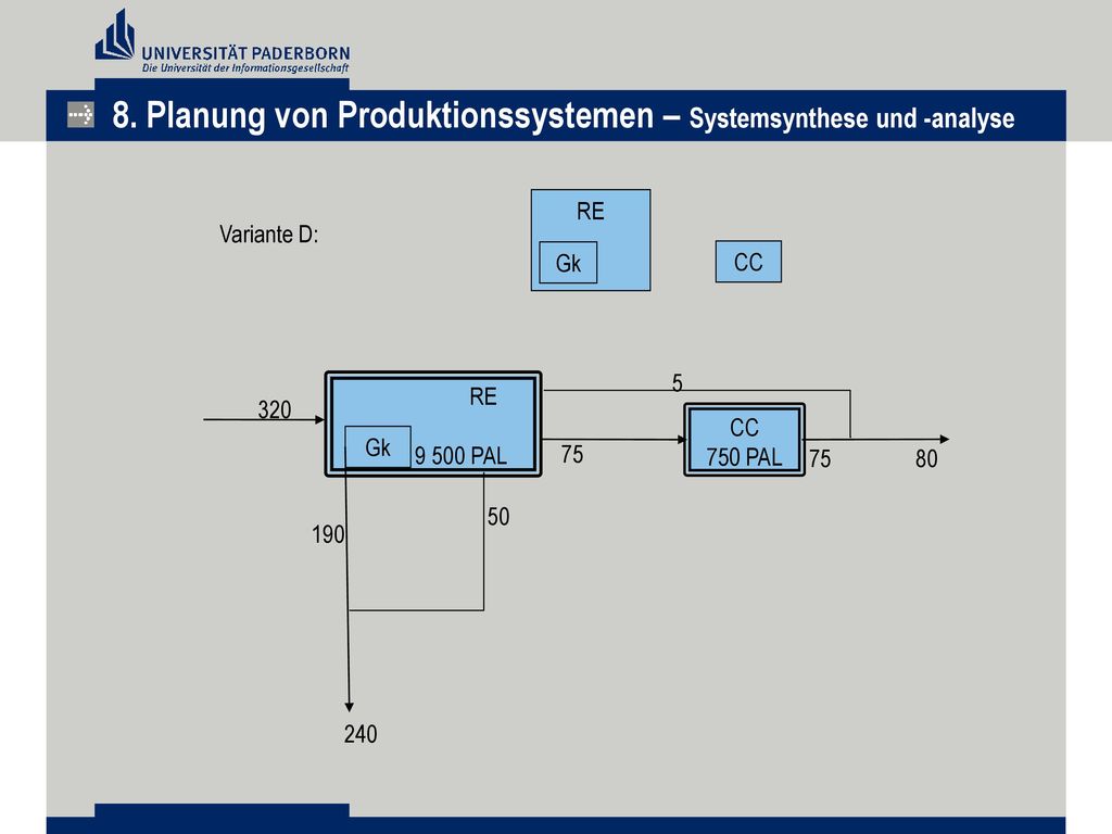 8. Planung von Produktionssystemen – Systemsynthese und -analyse