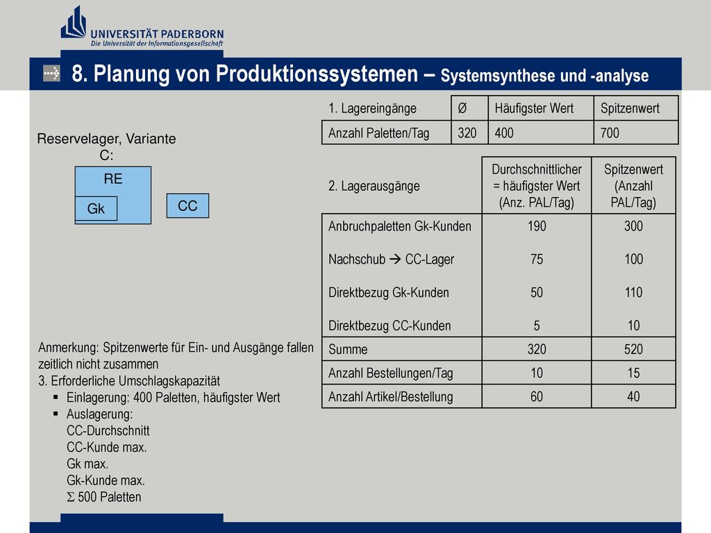 8. Planung von Produktionssystemen – Systemsynthese und -analyse
