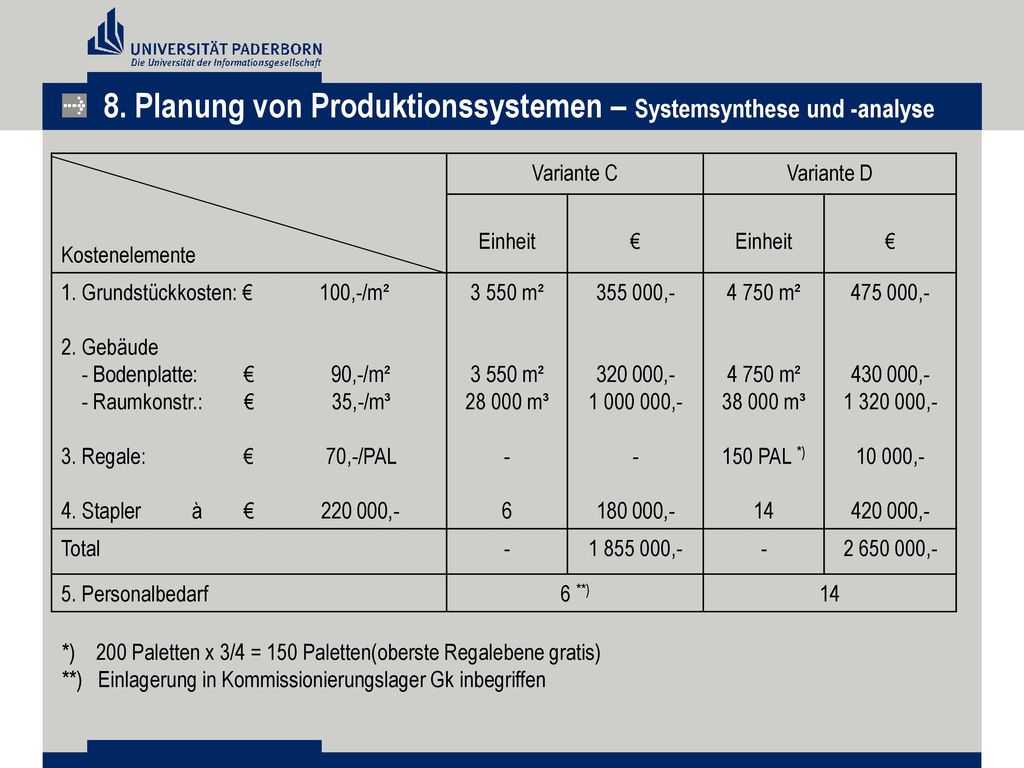 8. Planung von Produktionssystemen – Systemsynthese und -analyse