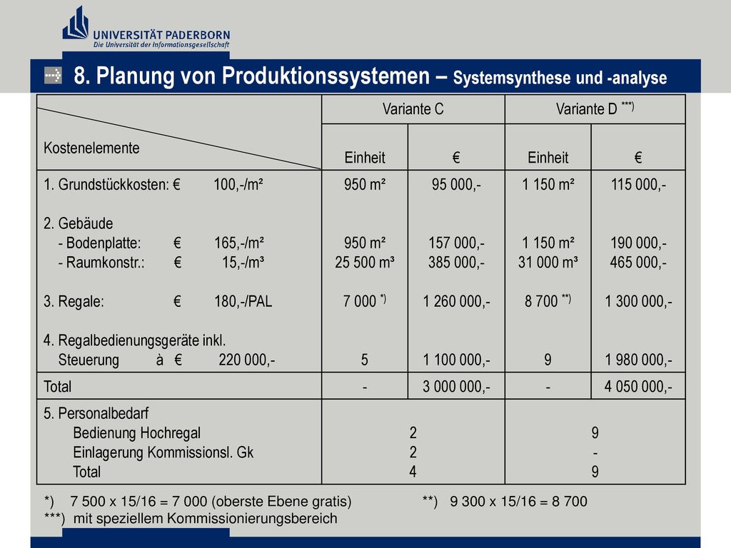 8. Planung von Produktionssystemen – Systemsynthese und -analyse