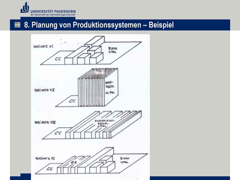 8. Planung von Produktionssystemen – Beispiel