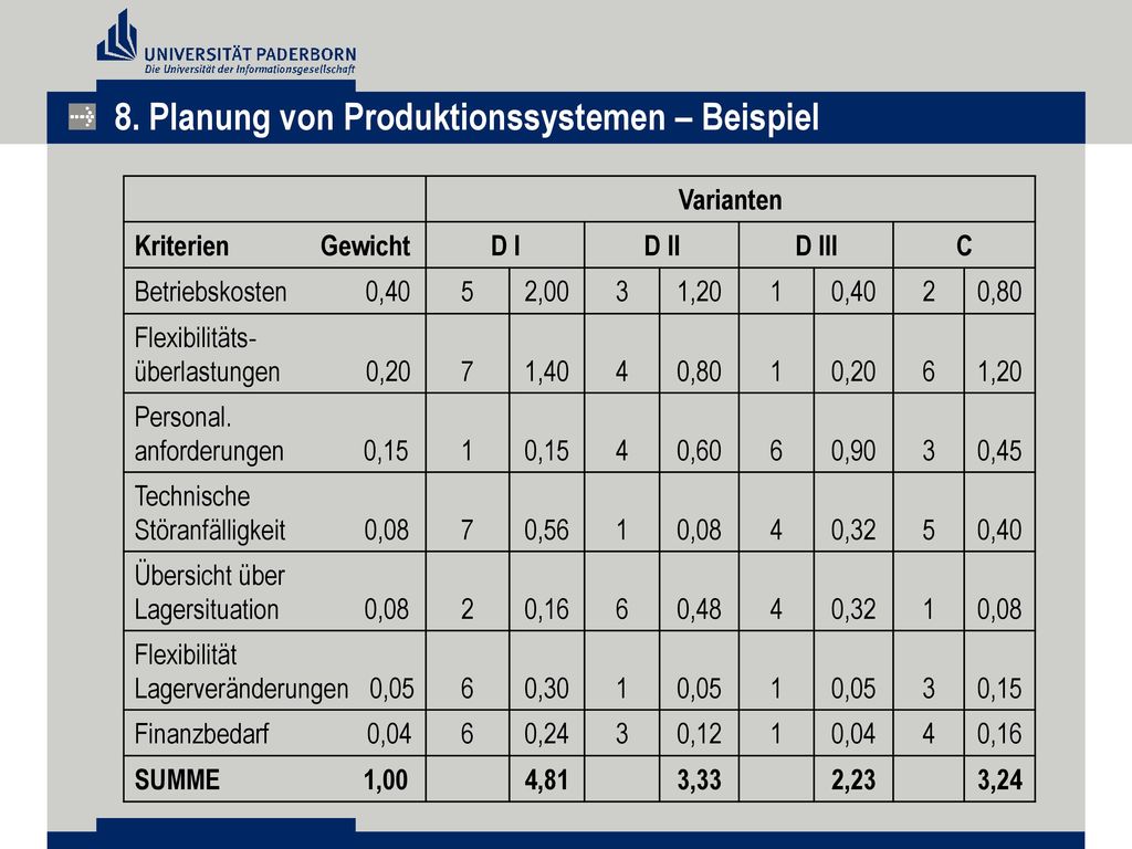 8. Planung von Produktionssystemen – Beispiel