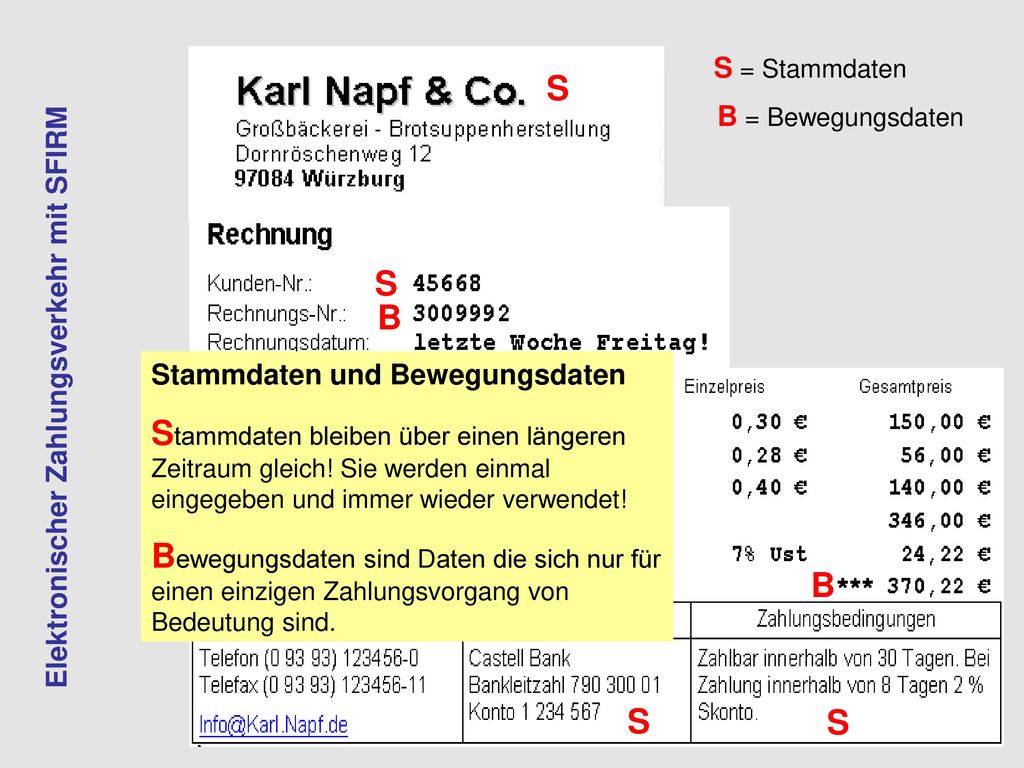 S S = Stammdaten. B. B = Bewegungsdaten. Stammdaten und Bewegungsdaten.