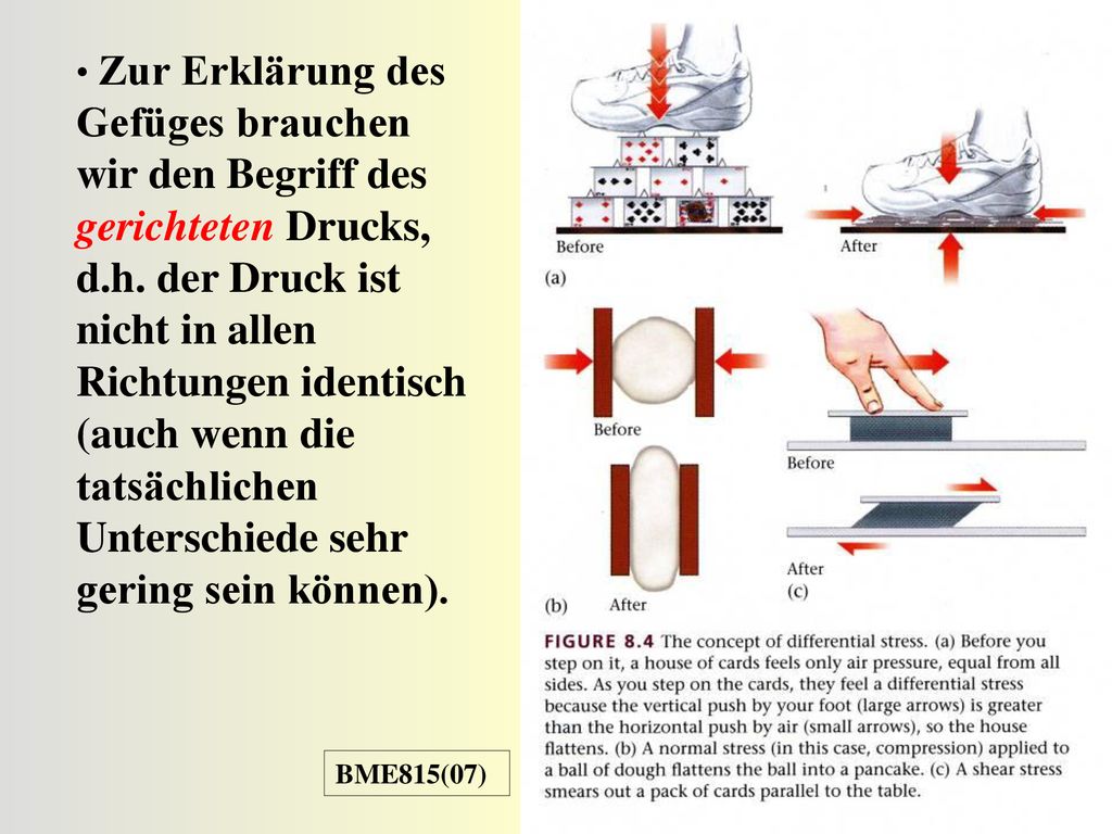 Zur Erklärung des Gefüges brauchen wir den Begriff des gerichteten Drucks, d.h. der Druck ist nicht in allen Richtungen identisch (auch wenn die tatsächlichen Unterschiede sehr gering sein können).