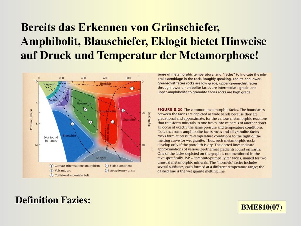 Bereits das Erkennen von Grünschiefer, Amphibolit, Blauschiefer, Eklogit bietet Hinweise auf Druck und Temperatur der Metamorphose!