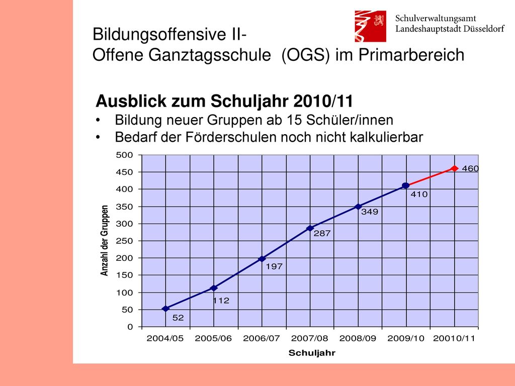 Bildungsoffensive II- Offene Ganztagsschule (OGS) im Primarbereich