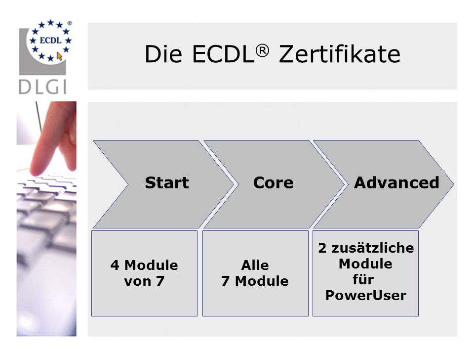 Die ECDL® Zertifikate Start Core Advanced 4 Module von 7 Alle 7 Module