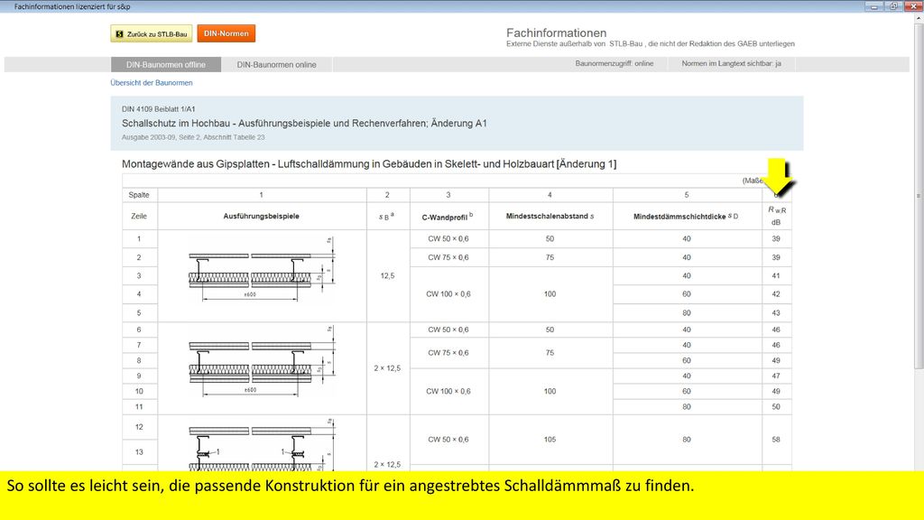 So sollte es leicht sein, die passende Konstruktion für ein angestrebtes Schalldämmmaß zu finden.