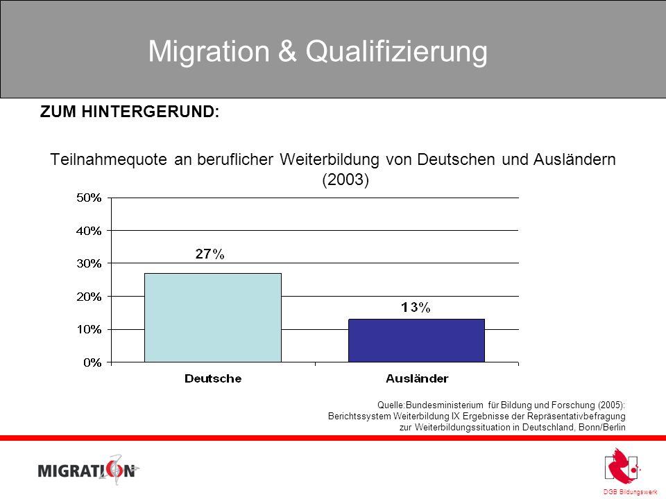 ZUM HINTERGERUND: Teilnahmequote an beruflicher Weiterbildung von Deutschen und Ausländern (2003)