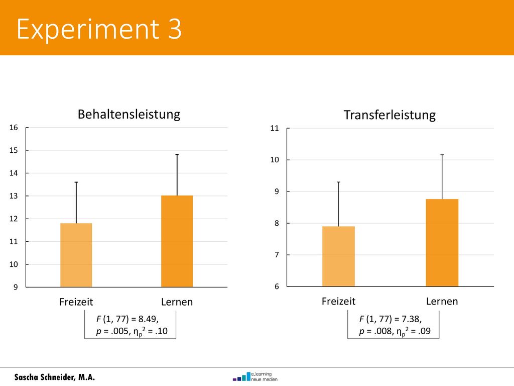 Experiment 3 F (1, 77) = 8.49, p = .005, ηp2 = .10 F (1, 77) = 7.38,