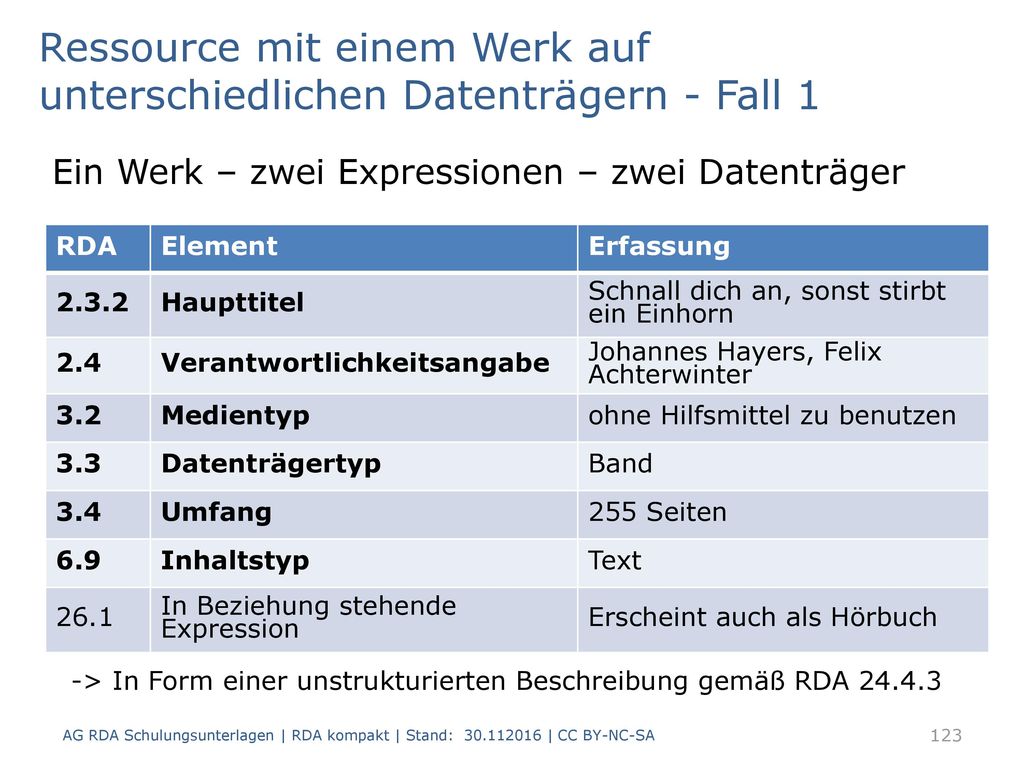 Ressource mit einem Werk auf unterschiedlichen Datenträgern - Fall 1