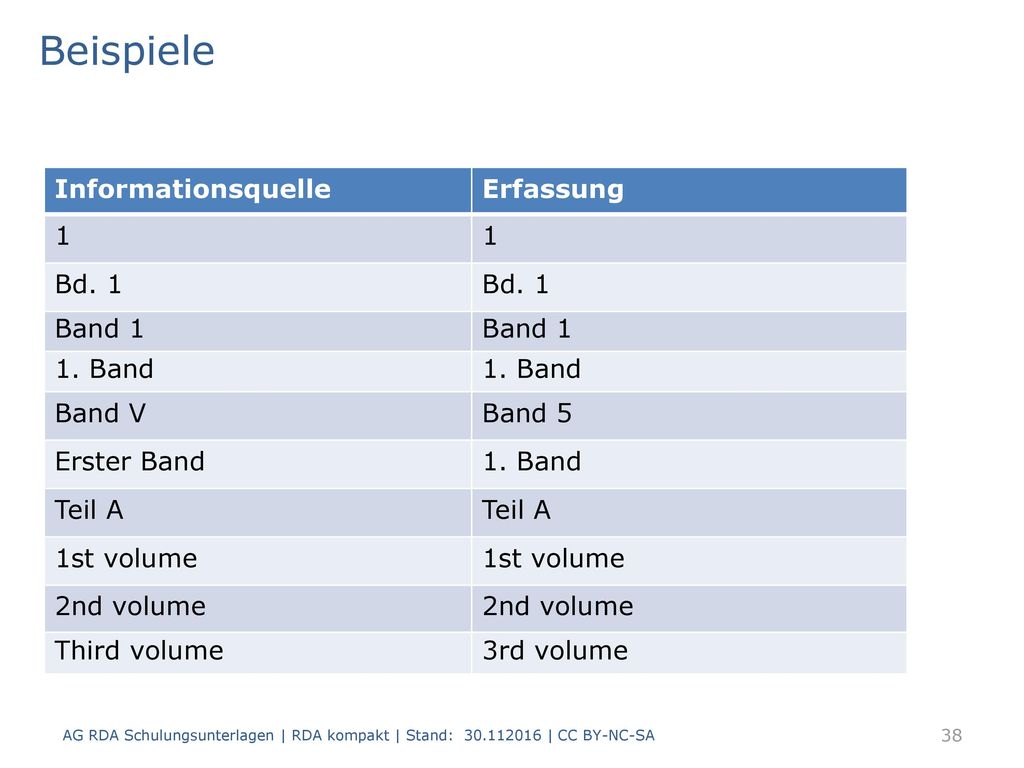 Beispiele Informationsquelle Erfassung 1 Bd. 1 Band 1 1. Band Band V